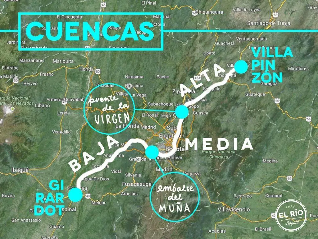 río bogotá